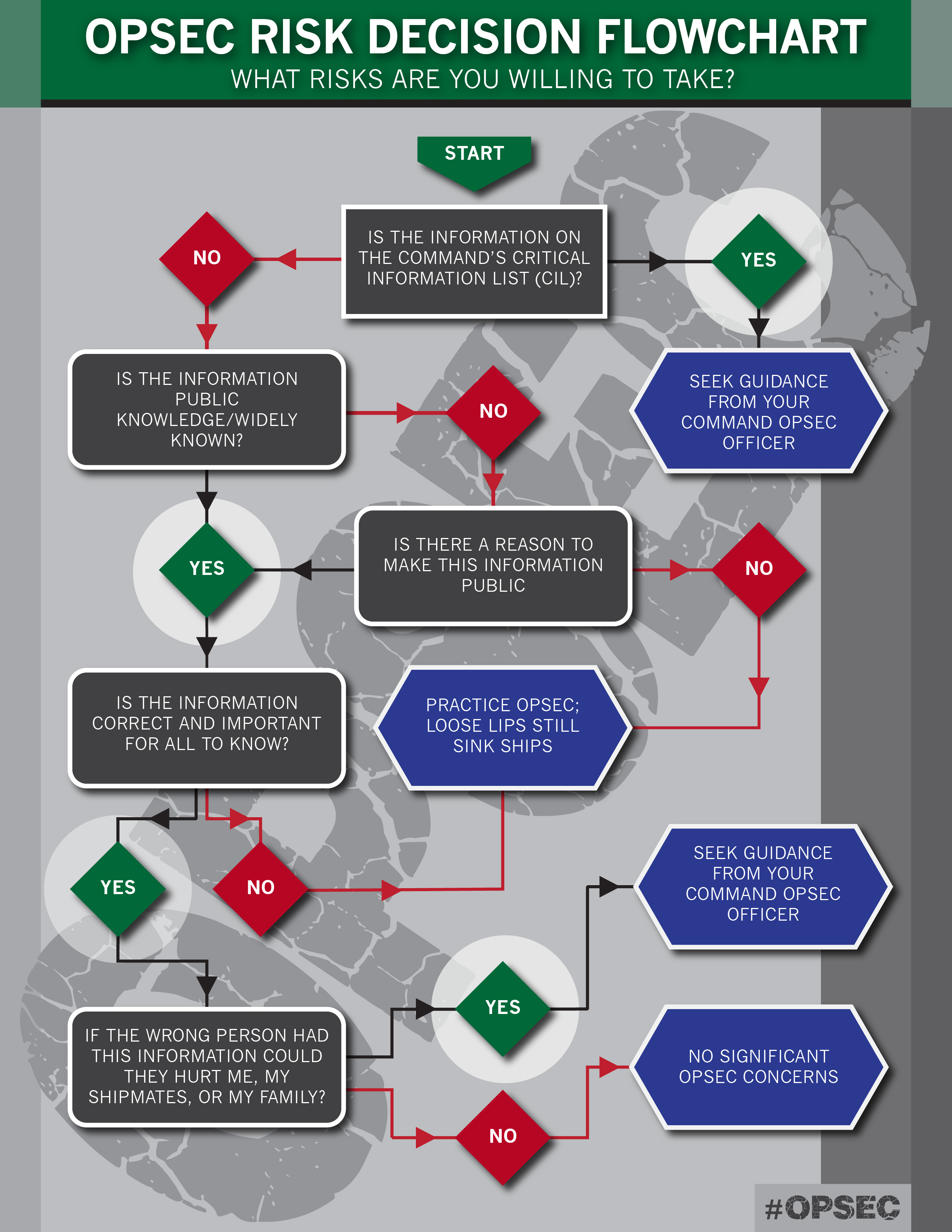 Is Your Opsec Plan A Joke? Find Out Now! - 7rc2ewm
